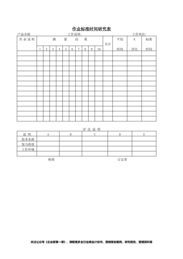 作业标准时间研究表.