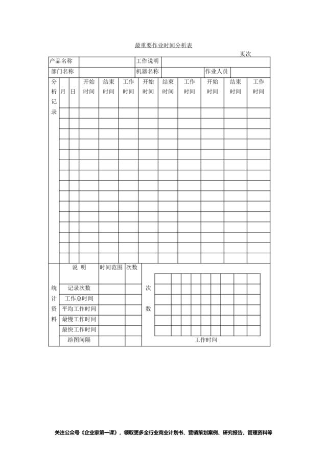 最重要作业时间分析表
