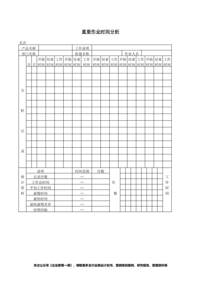 重要作业时间分析