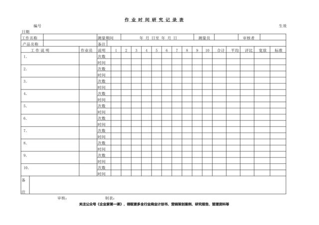 作业时间研究记录表