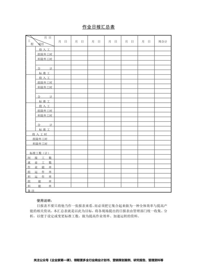 作业日报汇总表