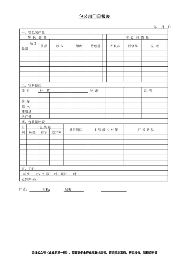 包装部门日报表