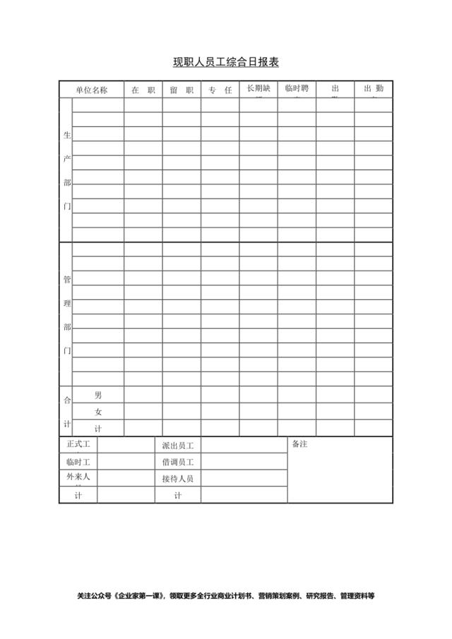 现职人员工综合日报表