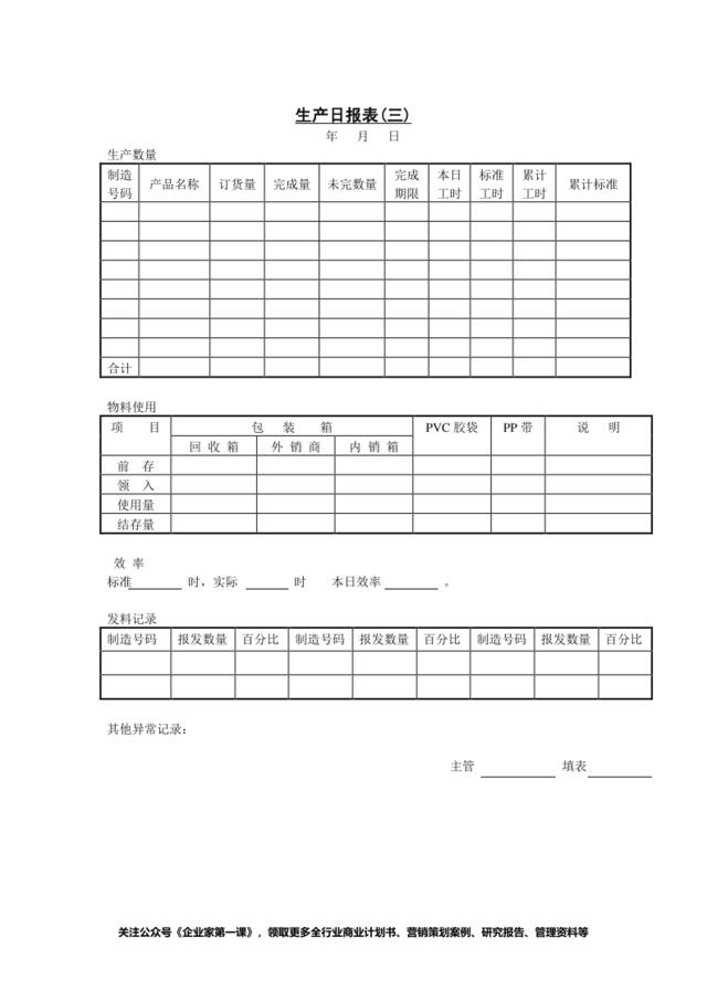 生产日报表〈三〉