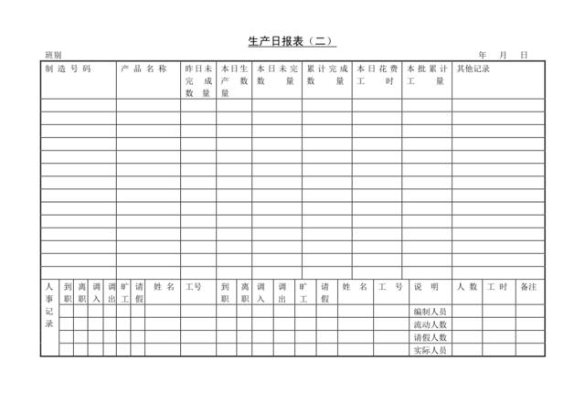 生产日报表〈二〉