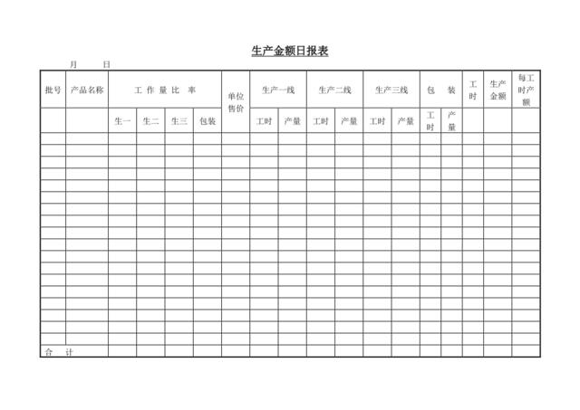 生产金额日报