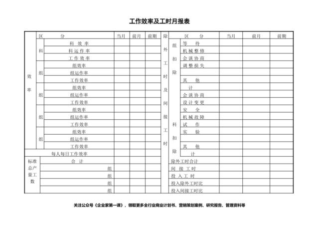 工作效率及工时月报表