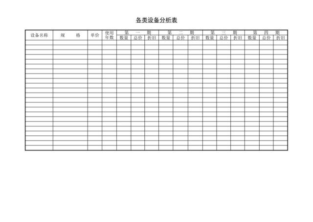 各类设备分析表