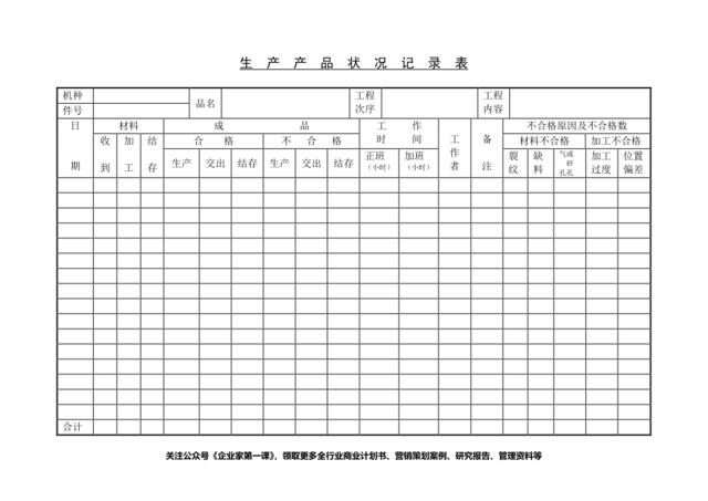 生产品状况记录表