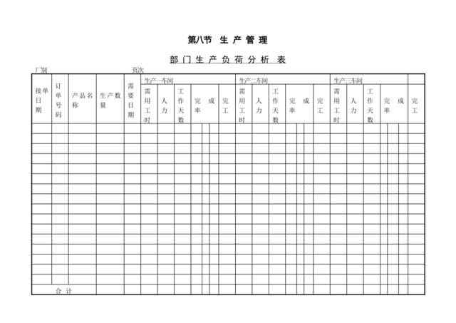 部门生产负荷分析表