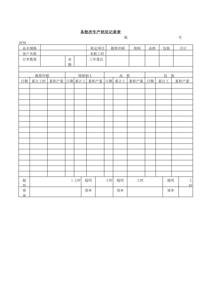 各批次生产状况记录表