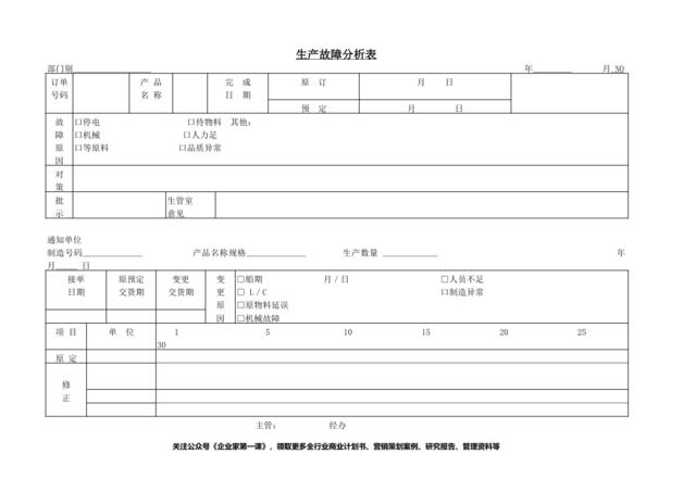 生产故障分析表