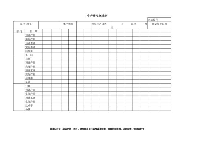 生产状况分析表