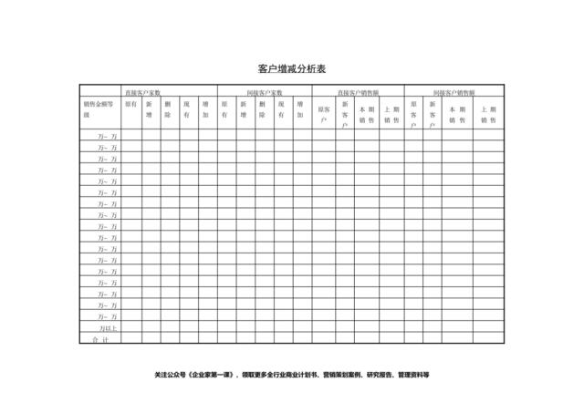 客户增减分析表