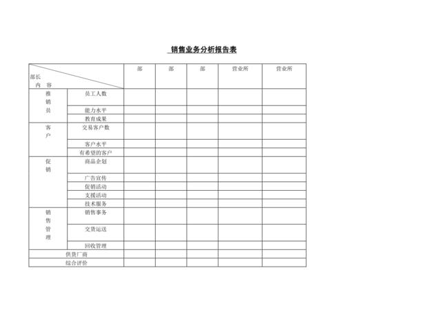 销售业务分析报告表