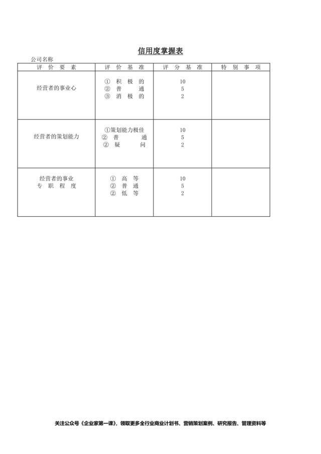 信用度掌握表