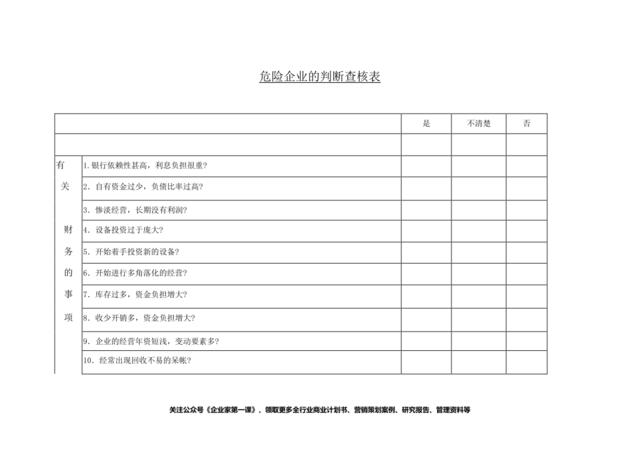 危险企业的判断查核表