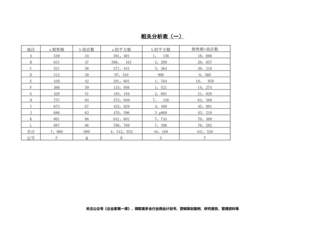 相关分析表（一）