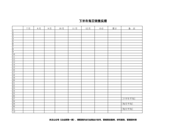 下半年每日销售实绩