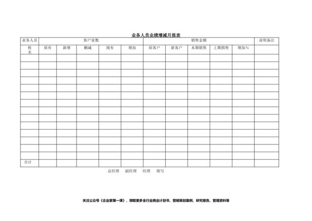 业务人员业绩增减月报表