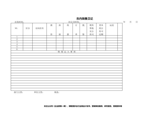 市内销售日记