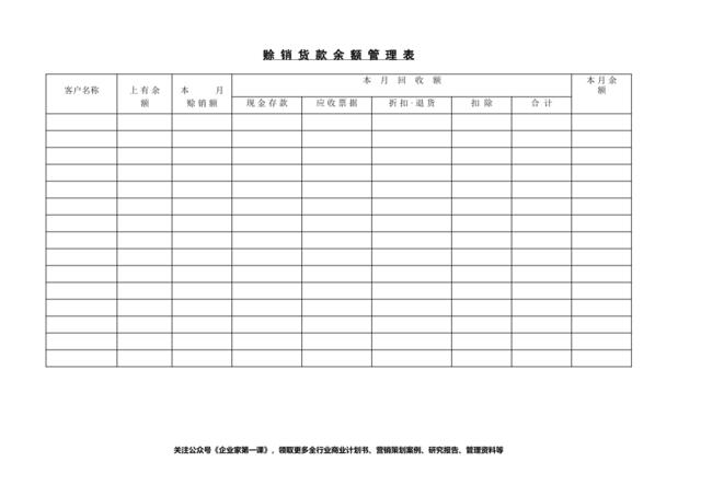 赊销货款余额管理表