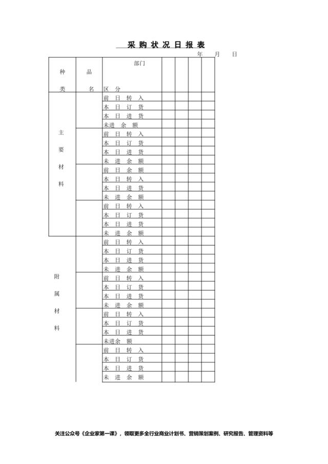 采购状况日报表