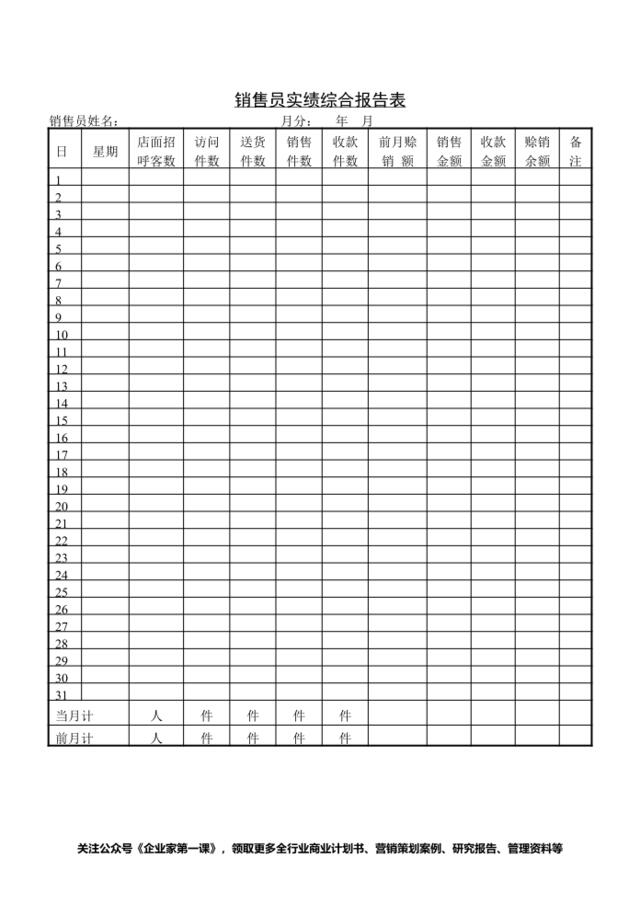 销售员实绩综合报告表