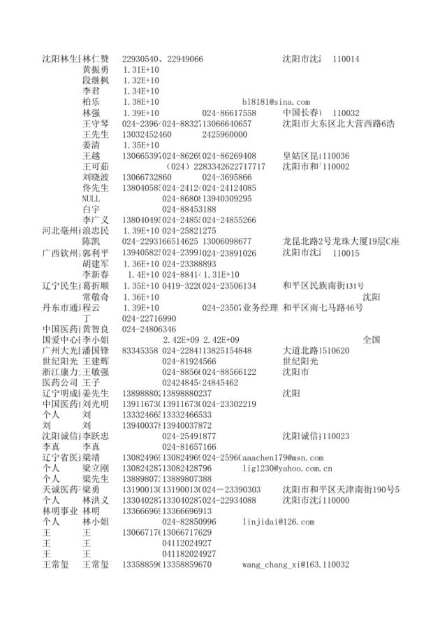 2006东三省医药代理商3000