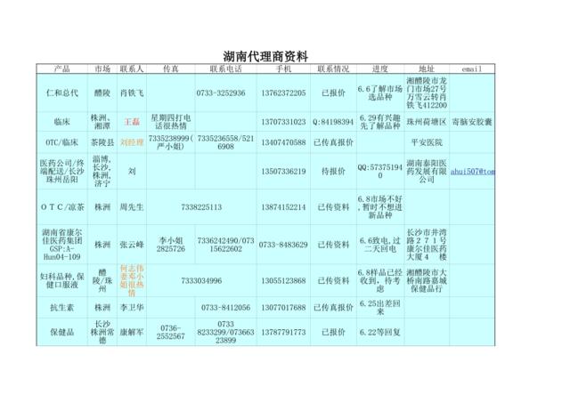 200706湖南省医药代理商1100