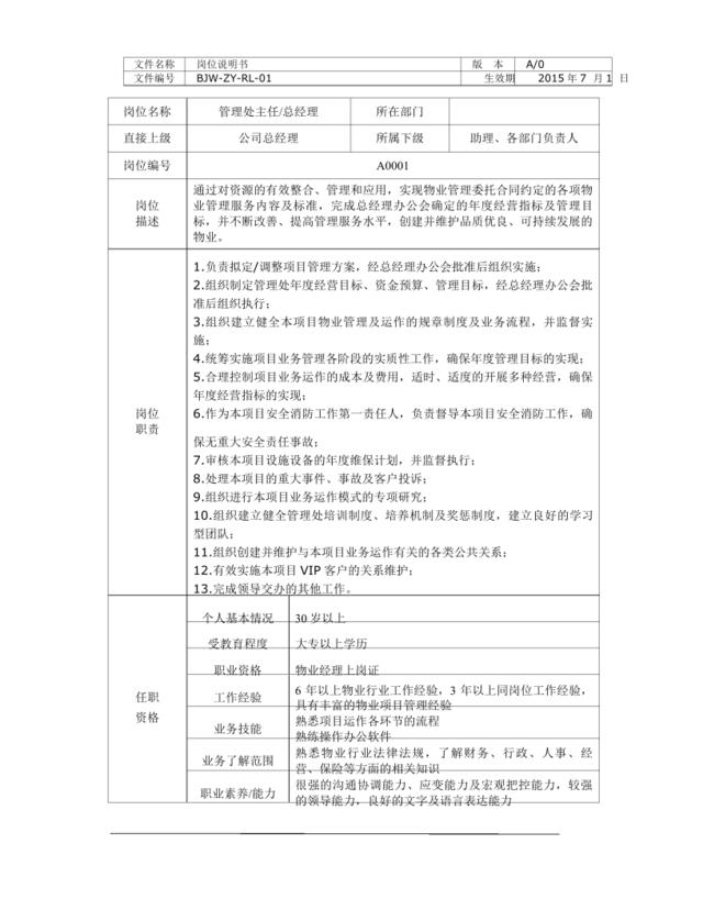 北京万科物业-岗位说明书-46页