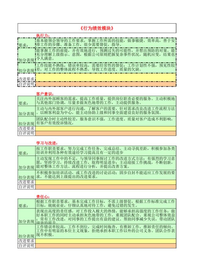 万科行为绩效指标