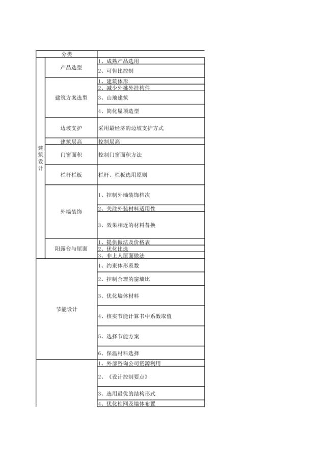 万科成本标准控制要点