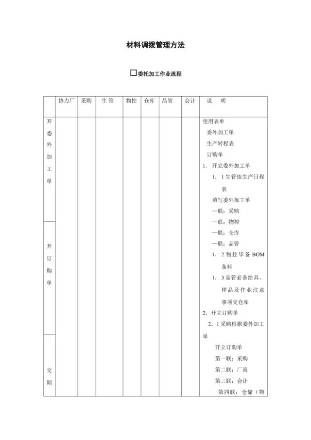 材料调拨管理方法