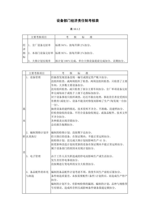 设备部门经济责任制考核表