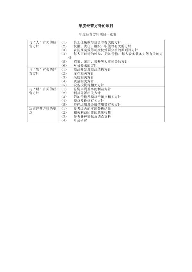 年度经营方针的项目