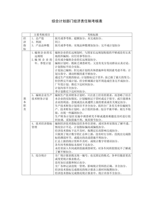 综合计划部门经济责任制考核