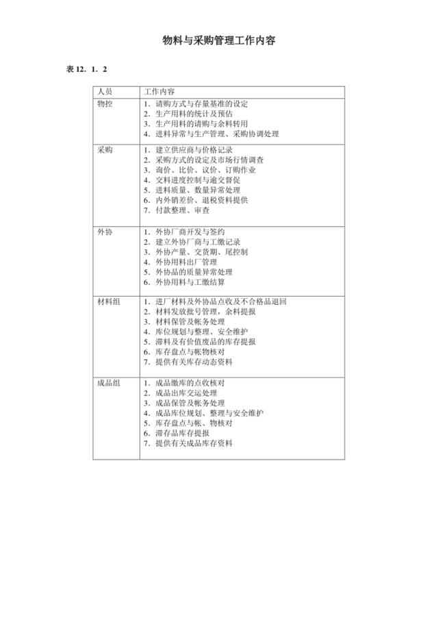 物料与采购管理工作内容