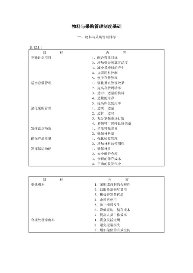 物料与采购管理目标