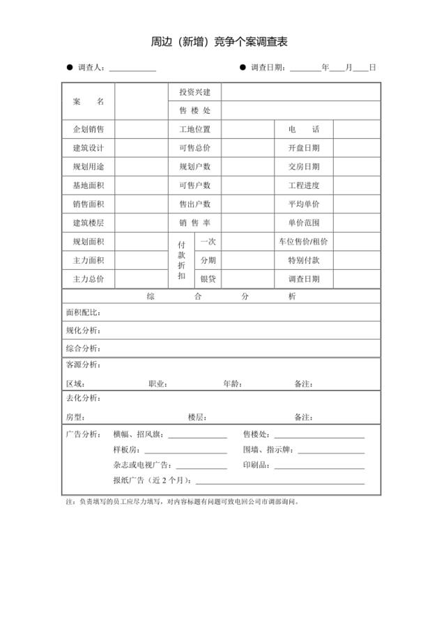 整套销售表格大全14页