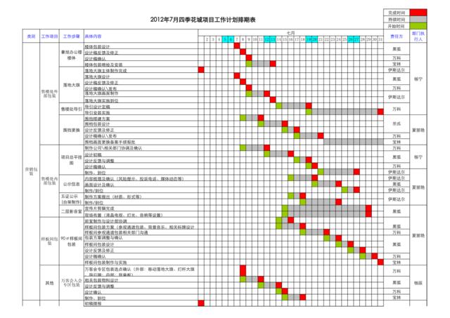 万科-青岛万科四季花城项目工作计划排期表