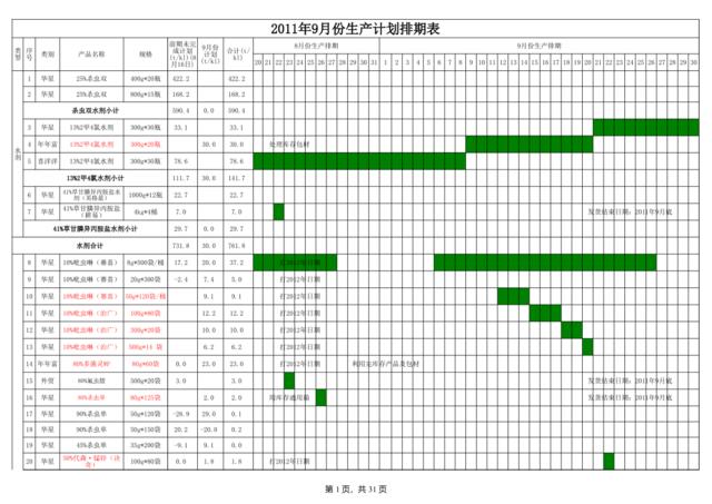 生产计划排期表