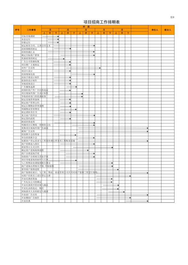 项目招商工作排期表