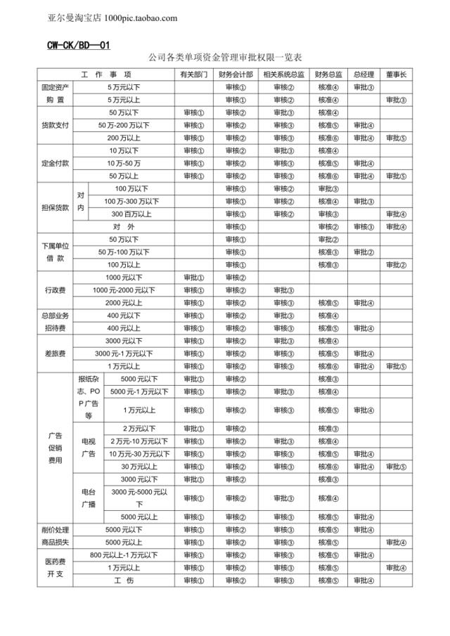 财管理表格大全32个