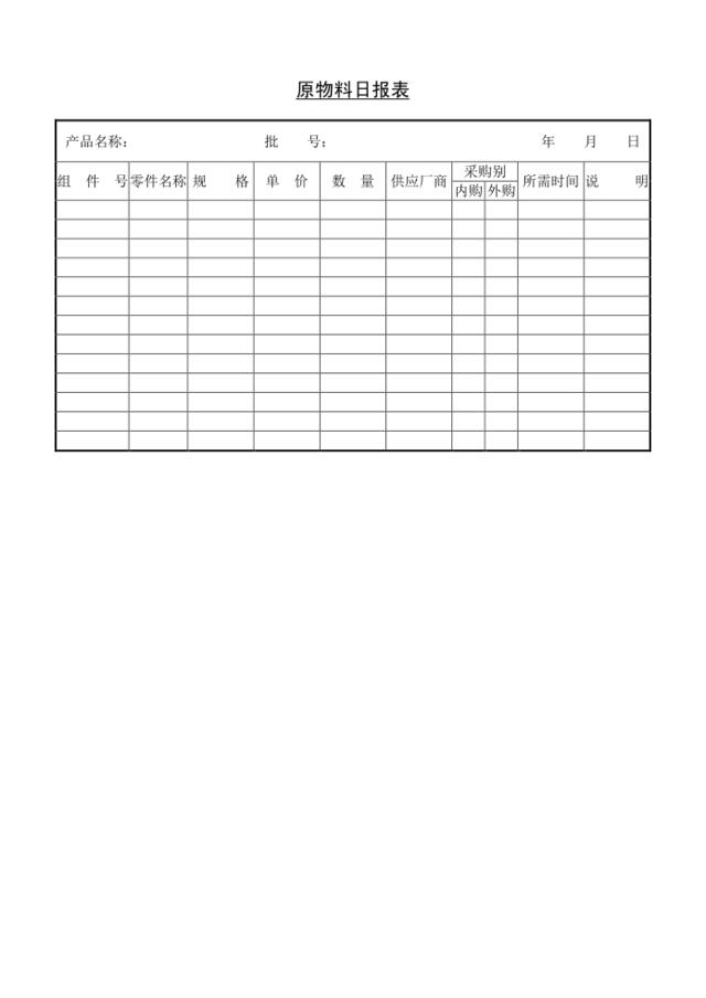 原物料日报表