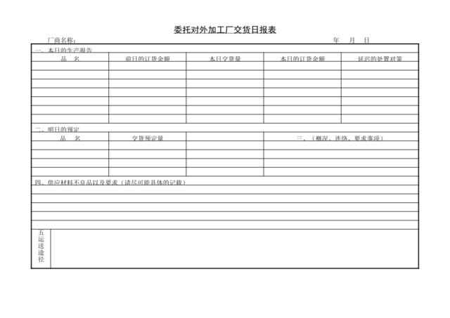 委托对外加工厂交货日报表