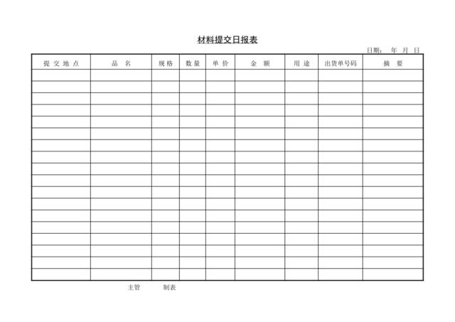 材料提交日报表