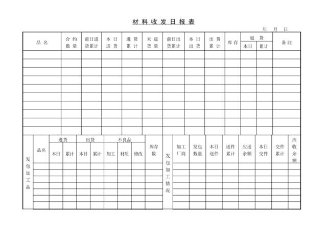 材料收发日报表