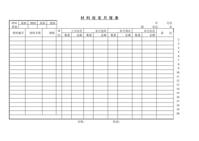 材料收发月报表