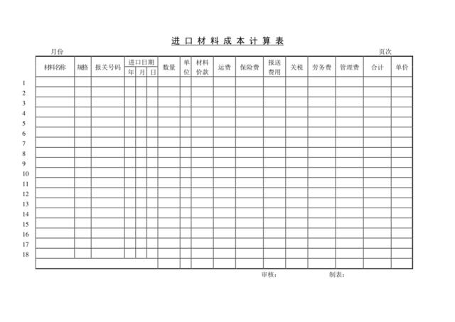 进口材料成本计算表